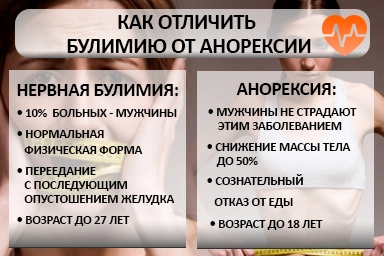 Лечение булимии в Рубцовске