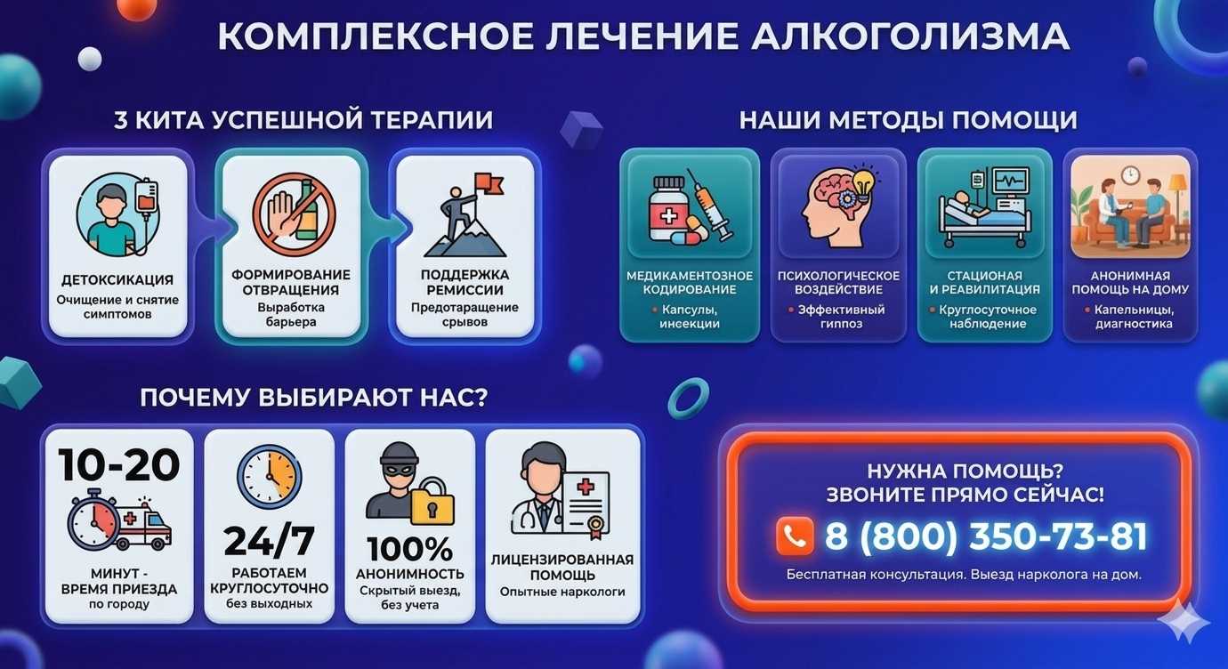 Инфографика о методах лечения алкоголизма в Рубцовске: детоксикация, кодирование и анонимная помощь на дому от клиники Похмельная служба.
